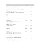 Preview for 1600 page of Dell Networking S4810 Reference Manual