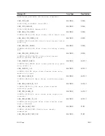 Preview for 1601 page of Dell Networking S4810 Reference Manual