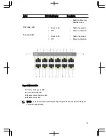 Предварительный просмотр 13 страницы Dell Networking S5000 Getting Started Manual