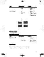 Предварительный просмотр 15 страницы Dell Networking S5000 Getting Started Manual