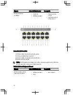 Предварительный просмотр 112 страницы Dell Networking S5000 Getting Started Manual