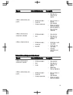 Предварительный просмотр 113 страницы Dell Networking S5000 Getting Started Manual