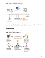 Preview for 17 page of Dell Networking W-ClearPass Guest 6.0 Deployment Manual