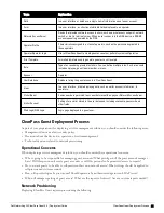 Preview for 21 page of Dell Networking W-ClearPass Guest 6.0 Deployment Manual