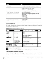 Preview for 68 page of Dell Networking W-ClearPass Guest 6.0 Deployment Manual