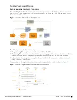 Preview for 75 page of Dell Networking W-ClearPass Guest 6.0 Deployment Manual