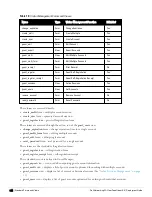 Preview for 144 page of Dell Networking W-ClearPass Guest 6.0 Deployment Manual