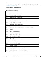 Preview for 281 page of Dell Networking W-ClearPass Guest 6.0 Deployment Manual