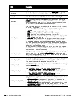 Preview for 292 page of Dell Networking W-ClearPass Guest 6.0 Deployment Manual