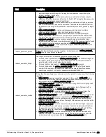 Preview for 293 page of Dell Networking W-ClearPass Guest 6.0 Deployment Manual