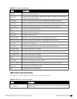 Preview for 295 page of Dell Networking W-ClearPass Guest 6.0 Deployment Manual