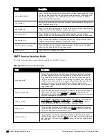 Preview for 296 page of Dell Networking W-ClearPass Guest 6.0 Deployment Manual