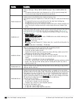 Preview for 302 page of Dell Networking W-ClearPass Guest 6.0 Deployment Manual