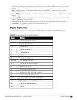 Preview for 305 page of Dell Networking W-ClearPass Guest 6.0 Deployment Manual