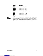 Preview for 191 page of Dell Networking Z9500 Command Reference Manual