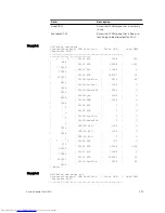 Preview for 271 page of Dell Networking Z9500 Command Reference Manual