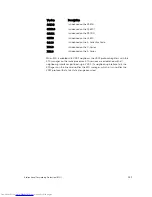 Preview for 359 page of Dell Networking Z9500 Command Reference Manual