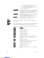 Preview for 834 page of Dell Networking Z9500 Command Reference Manual