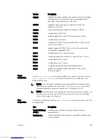 Preview for 867 page of Dell Networking Z9500 Command Reference Manual