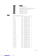 Preview for 880 page of Dell Networking Z9500 Command Reference Manual