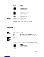 Preview for 932 page of Dell Networking Z9500 Command Reference Manual