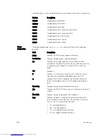 Preview for 968 page of Dell Networking Z9500 Command Reference Manual