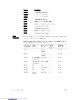 Preview for 1523 page of Dell Networking Z9500 Command Reference Manual