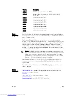 Preview for 1613 page of Dell Networking Z9500 Command Reference Manual