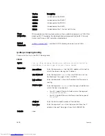 Preview for 1678 page of Dell Networking Z9500 Command Reference Manual