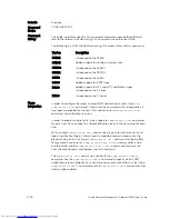 Preview for 1720 page of Dell Networking Z9500 Command Reference Manual