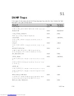 Preview for 1754 page of Dell Networking Z9500 Command Reference Manual