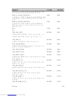 Preview for 1755 page of Dell Networking Z9500 Command Reference Manual