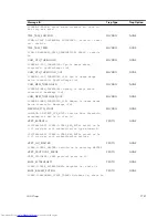 Preview for 1757 page of Dell Networking Z9500 Command Reference Manual