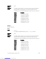 Preview for 1887 page of Dell Networking Z9500 Command Reference Manual