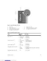 Preview for 13 page of Dell Networking Z9500 Installation Manual