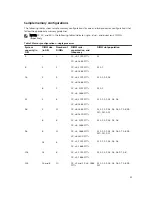 Preview for 51 page of Dell NX3230 Owner'S Manual