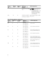 Preview for 52 page of Dell NX3230 Owner'S Manual