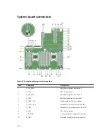 Preview for 140 page of Dell NX3230 Owner'S Manual