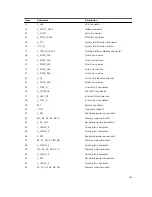 Preview for 141 page of Dell NX3230 Owner'S Manual