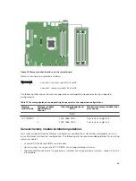 Предварительный просмотр 65 страницы Dell NX430 Owner'S Manual