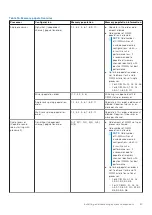 Preview for 68 page of Dell Olympus O-T400 Installation And Service Manual