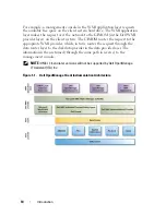 Preview for 10 page of Dell OPENMANAGE 7.6 User Manual