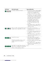 Preview for 34 page of Dell OptiPlex 210L Quick Reference Manual