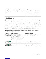 Preview for 117 page of Dell OptiPlex 210L Quick Reference Manual