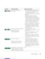 Preview for 119 page of Dell OptiPlex 210L Quick Reference Manual