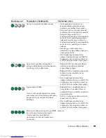 Preview for 163 page of Dell OptiPlex 210L Quick Reference Manual