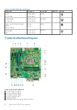 Preview for 14 page of Dell OptiPlex 3060 Tower Service Manual