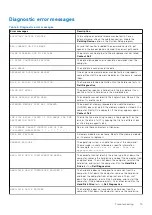 Preview for 75 page of Dell OptiPlex 3060 Tower Service Manual