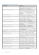 Preview for 76 page of Dell OptiPlex 3060 Tower Service Manual