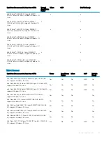 Preview for 11 page of Dell OptiPlex 3070 Small Form Factor Setup And Specifications